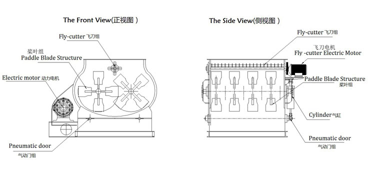 膩子粉混合機(jī)
